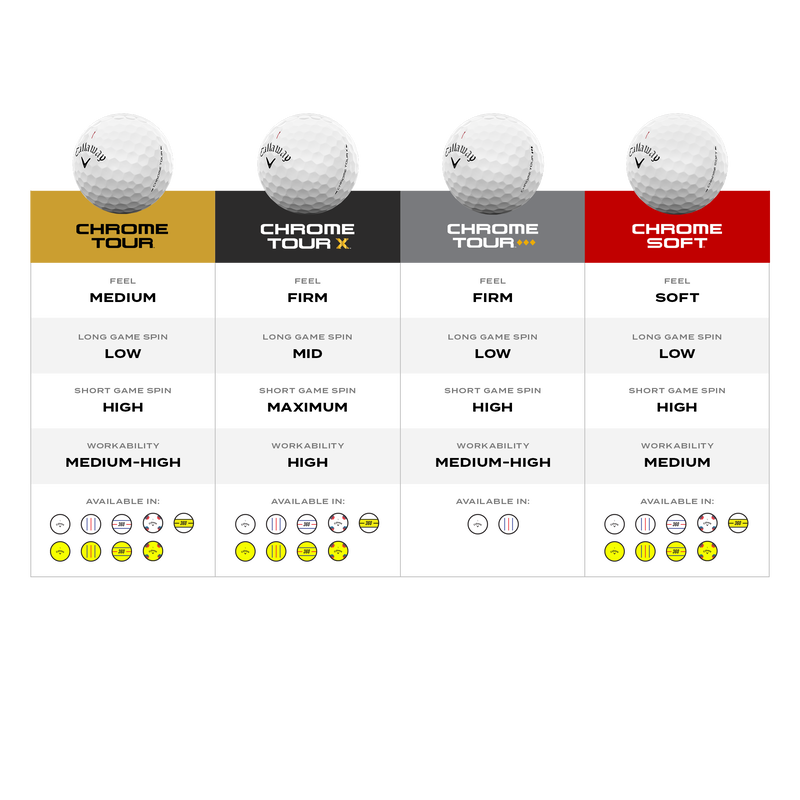 Chrome Soft 360 Triple Track Golf Balls - View 5